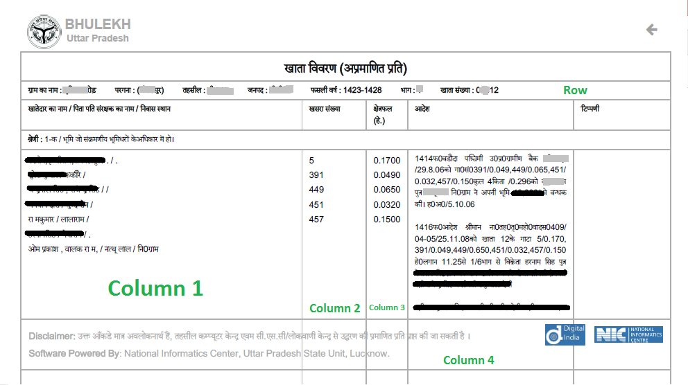 bhulekh-khasra-khatauni-kaise-dekhe-up-hindi bhulekh-khasra-khatauni-kaise-dekhe-up-hindi